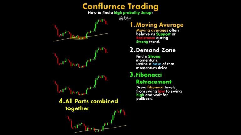 trading indiacators#trading |#trading view|#crypto |#|#visio #cryptotrading #cryptocurrency